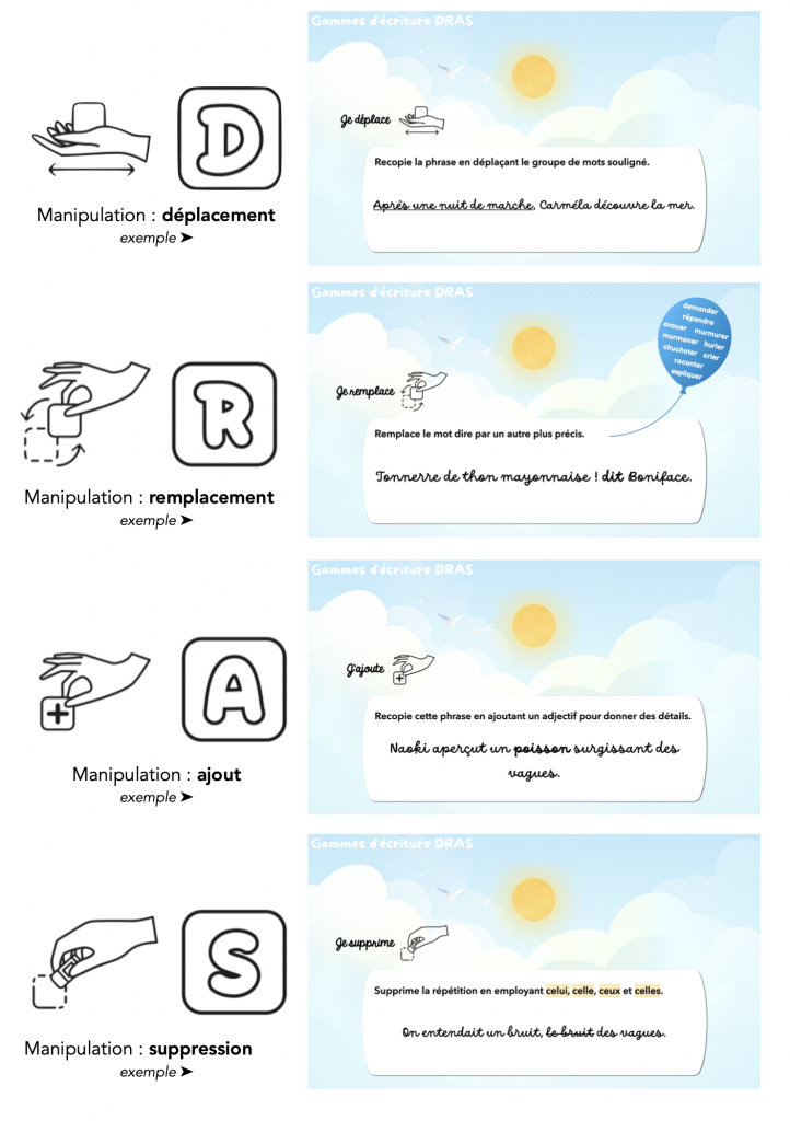 Exemples d'exercices pour chaque manipulation dans les gammes DRAS